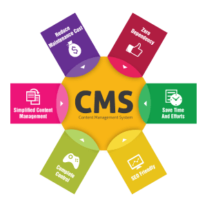 how to choose the right cms for my website