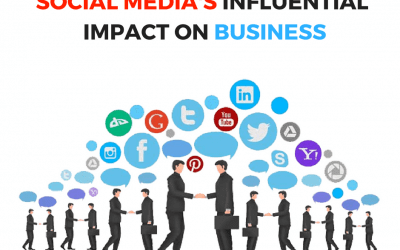 Does Social Media have an influential impact on Business!!