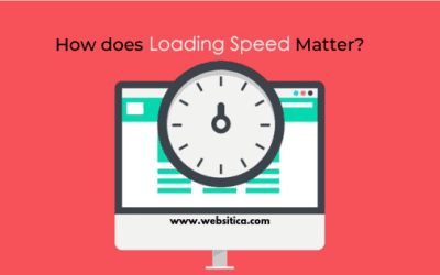 why does website speed matter?