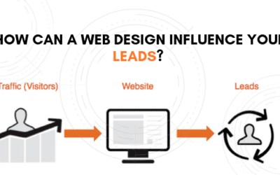 How can a Web design influence your Potential leads?