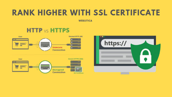Now reach the top of Search Engine with SSL certificate integration!